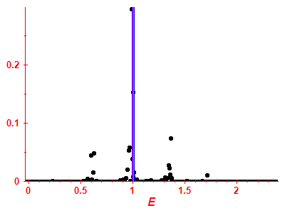 Strength function